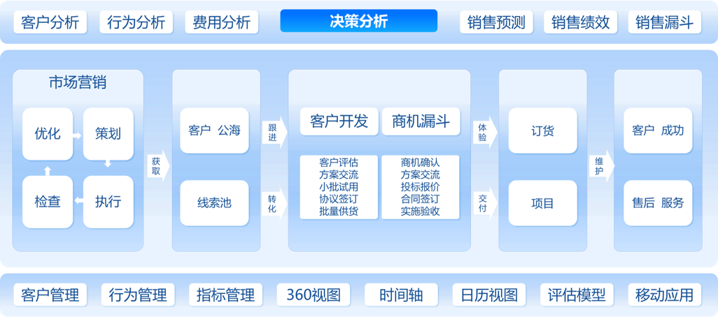CRM CRM