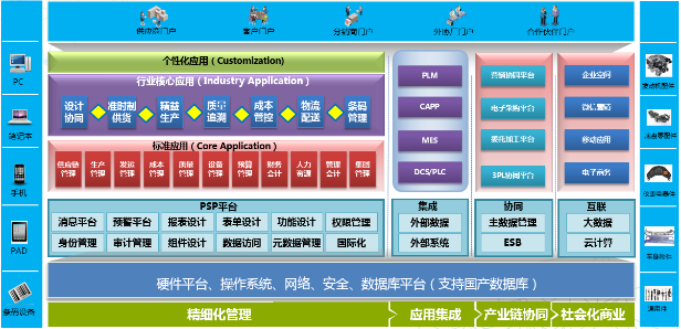 如意彩ERP-PS汽车零配件行业解决方案